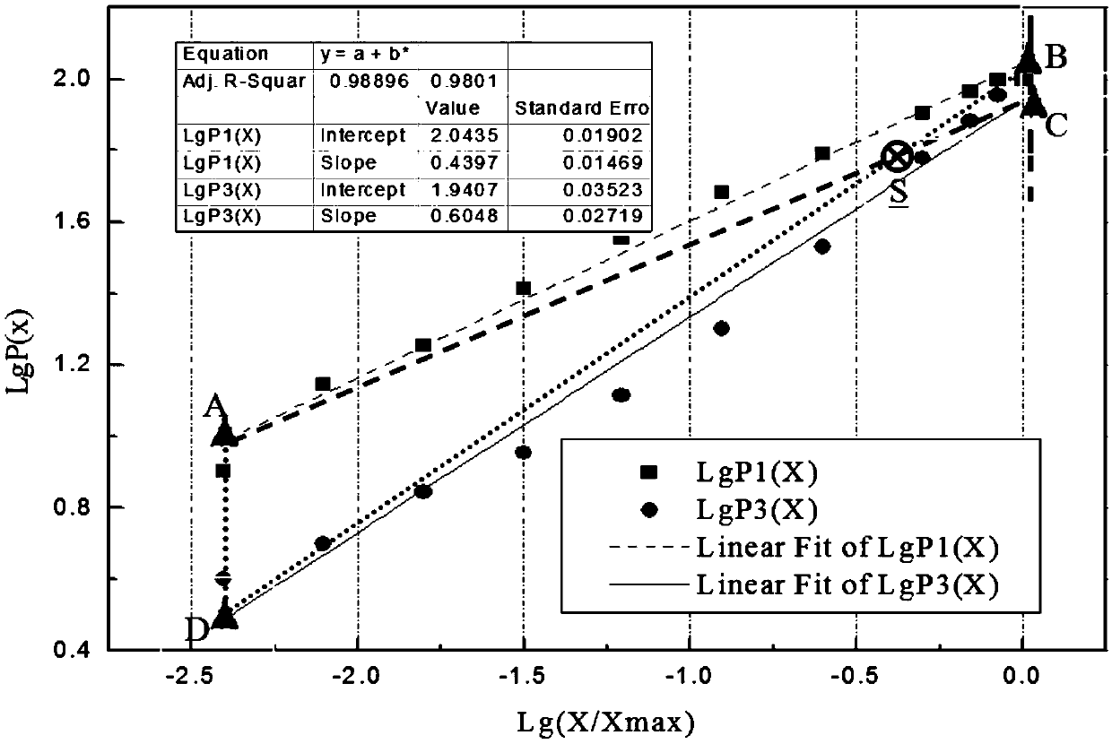 An aggregate gradation design method for improving the strength of cement emulsified asphalt mixture