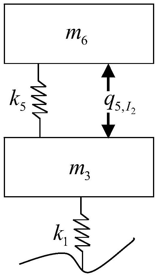 A solution method of vehicle system transfer function based on transfer matrix