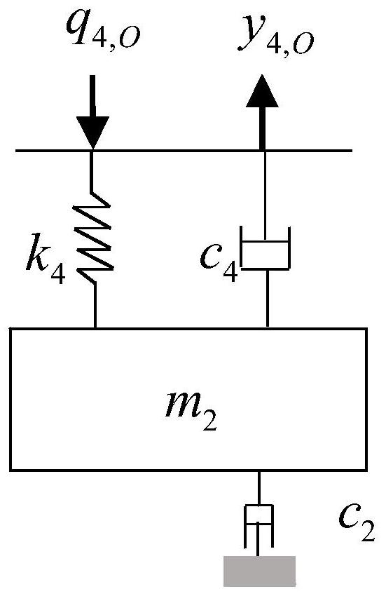 A solution method of vehicle system transfer function based on transfer matrix