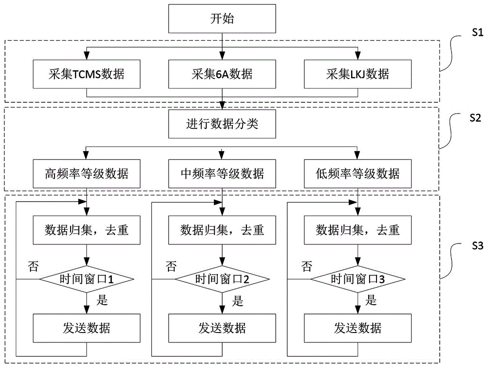 Train data transmission method and system