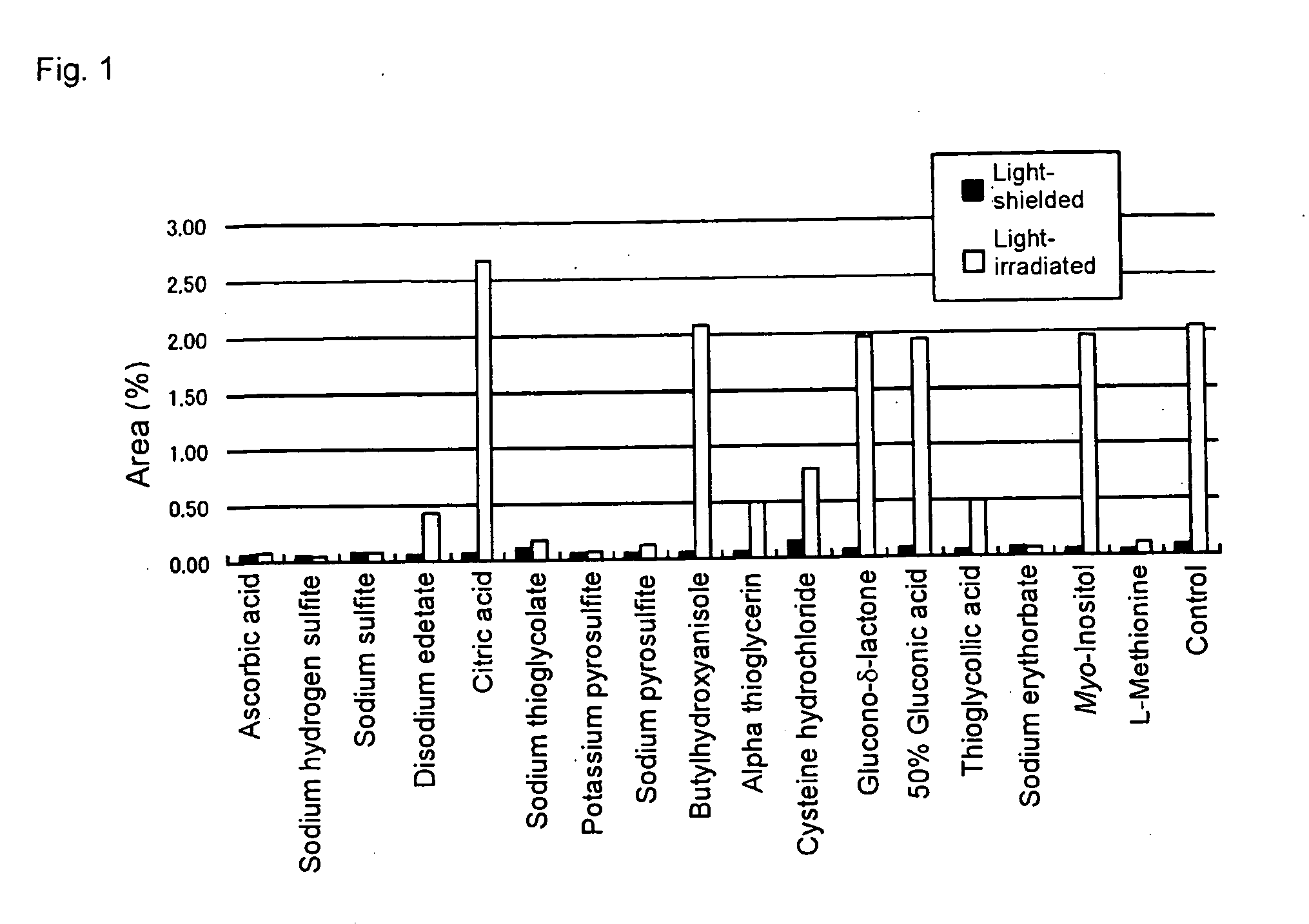 Pharmaceutical compositions containing camptothecins