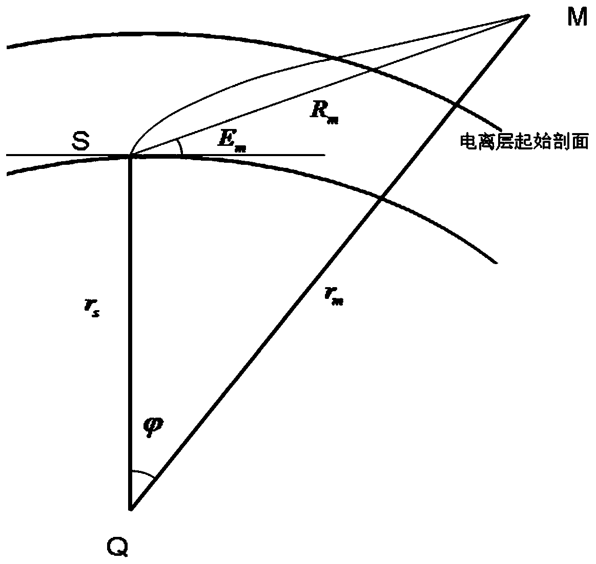 Method for correcting atmospheric refraction for radar measurement