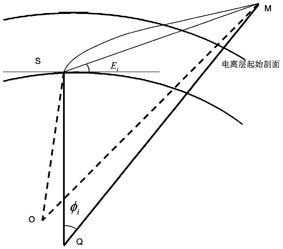 Method for correcting atmospheric refraction for radar measurement