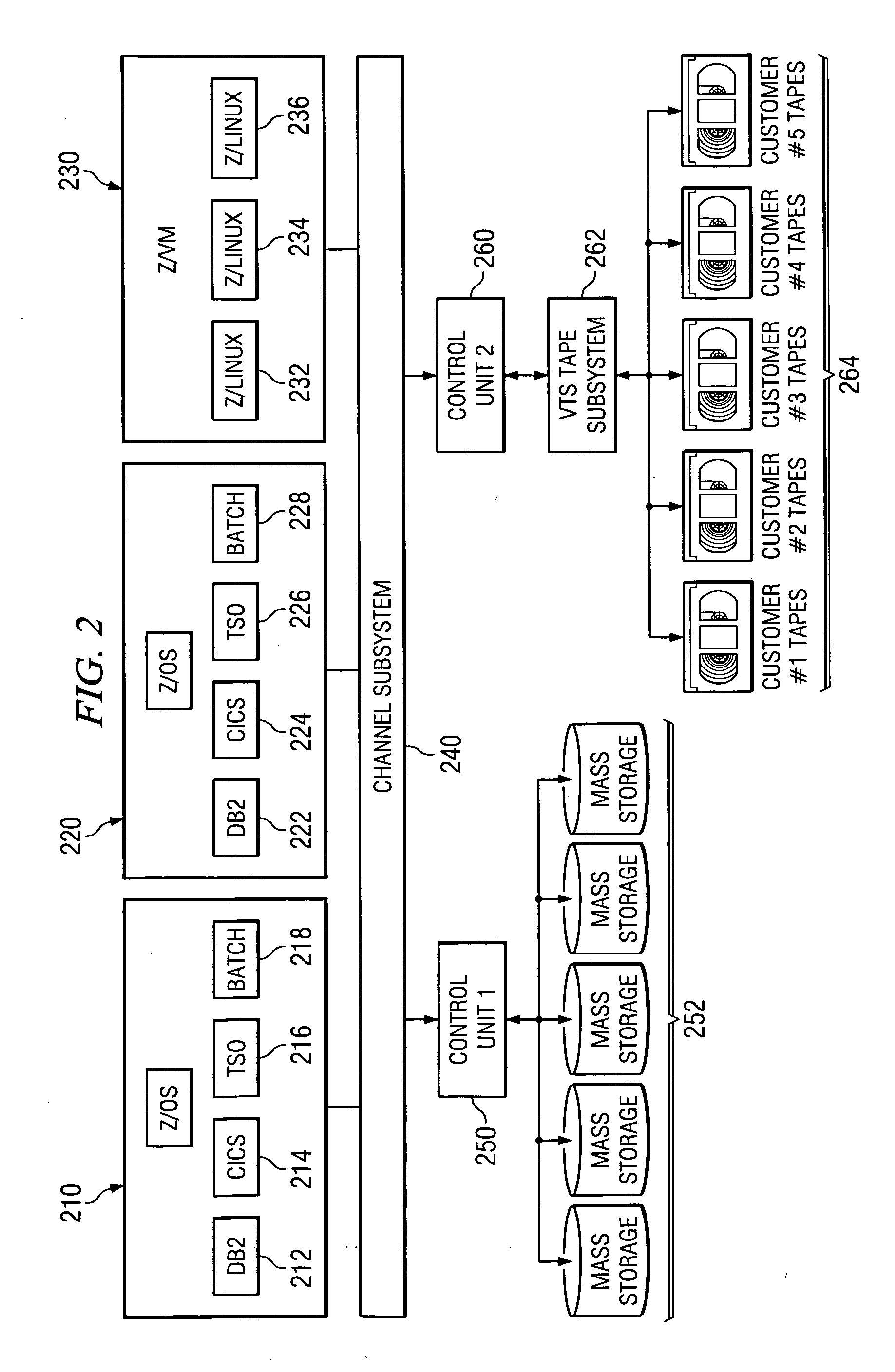 System and method for controlling on-demand security