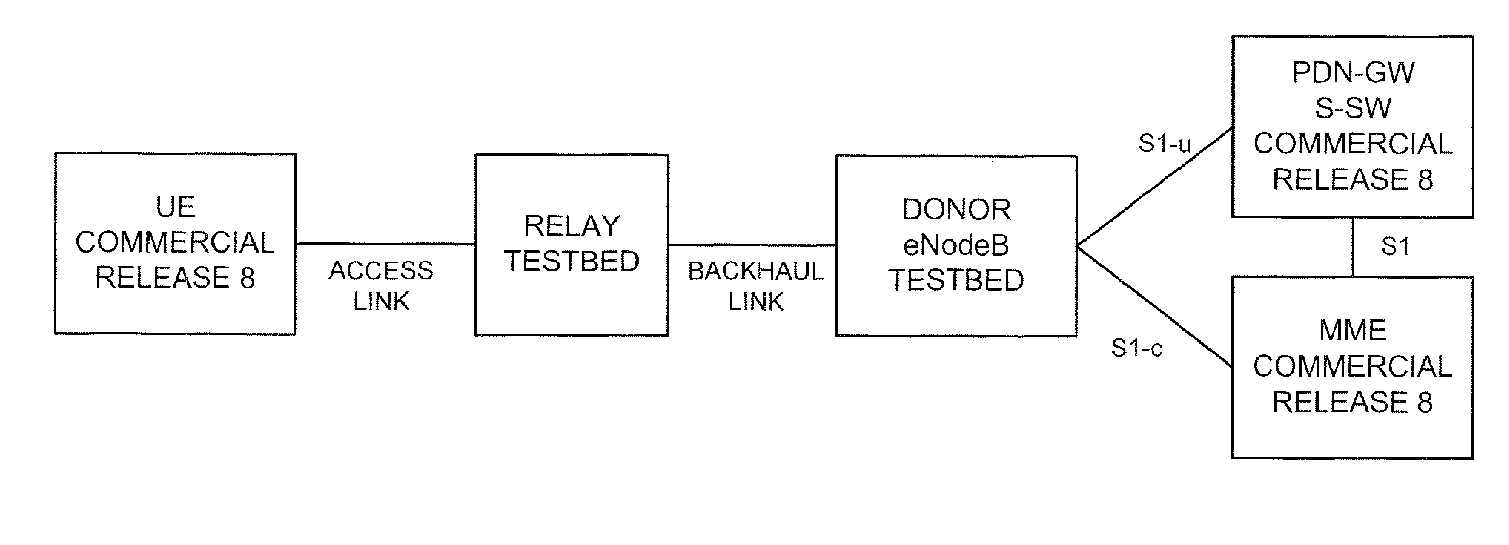 Intra-subframe time multiplexing