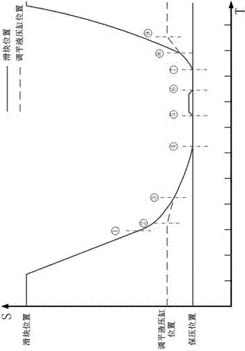 Hydraulic control system and method for passive type four-corner-leveling hydraulic press