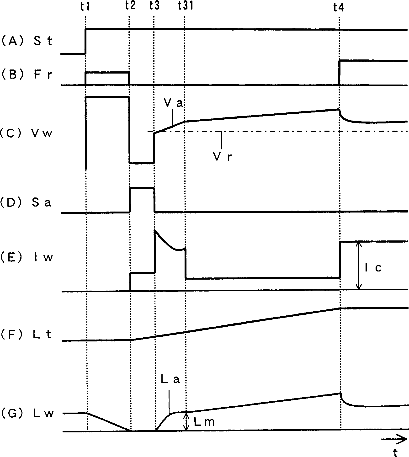 Arc start control method in robot welding