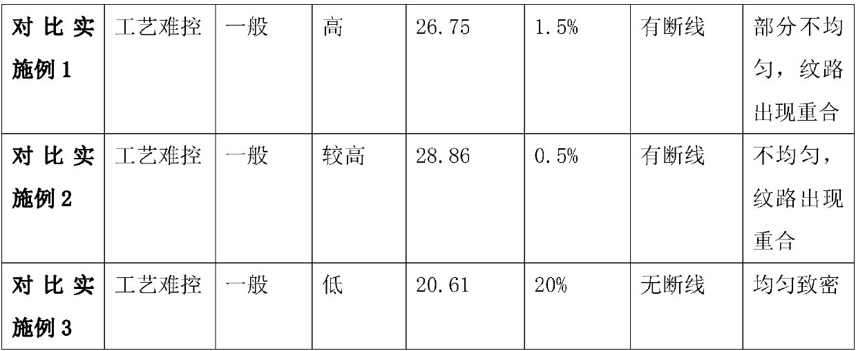 Rake tooth brick without grain defect and preparation process thereof