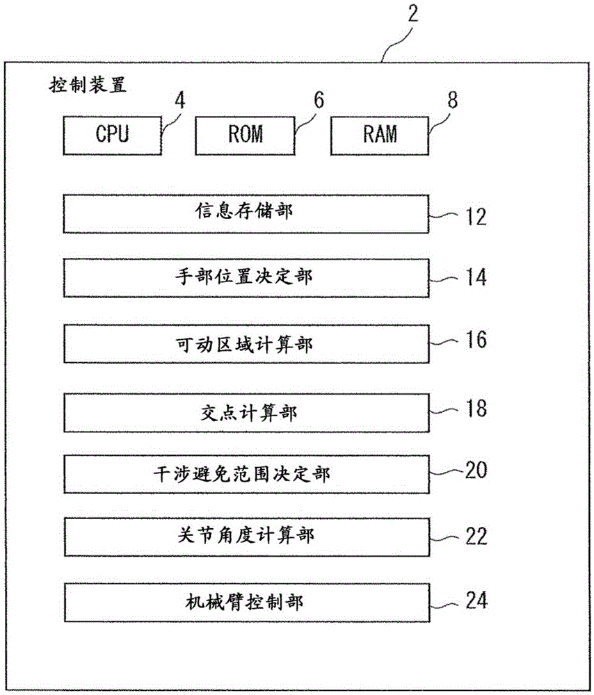 Collision avoidance method, control device, and program