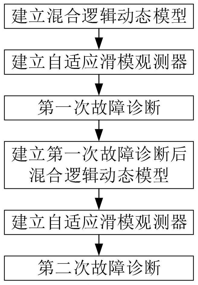 Composite open-circuit fault diagnosis method for NPC three-level inverter