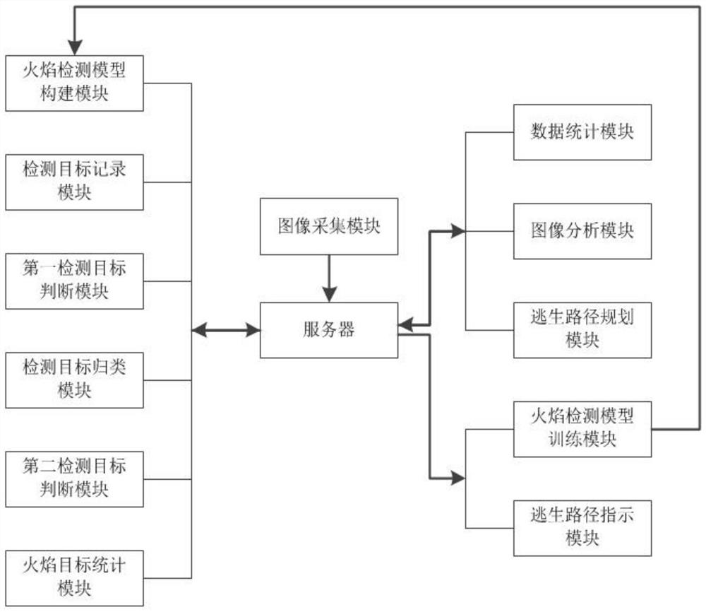 Emergency command management system based on Internet of Things