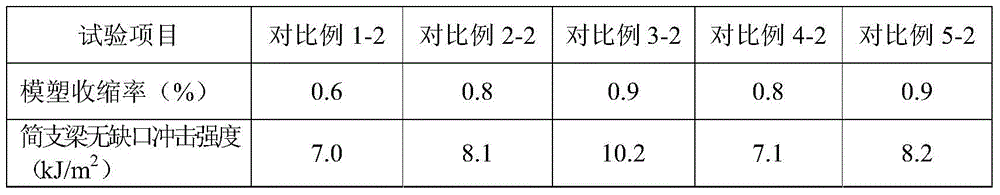 Polyester fiber reinforced injection phenolic molding compound and its preparation method