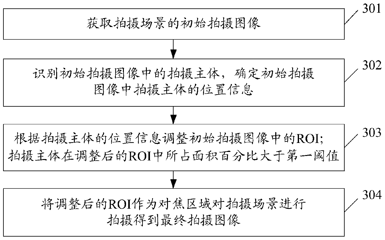 A terminal shooting method, terminal and computer-readable storage medium