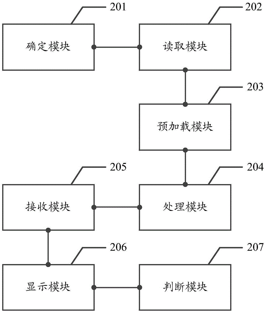 Preloading method of browsed contents, and terminal