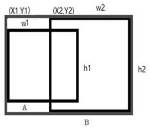 A method to solve the multi-frame overlapping error of UAV object recognition