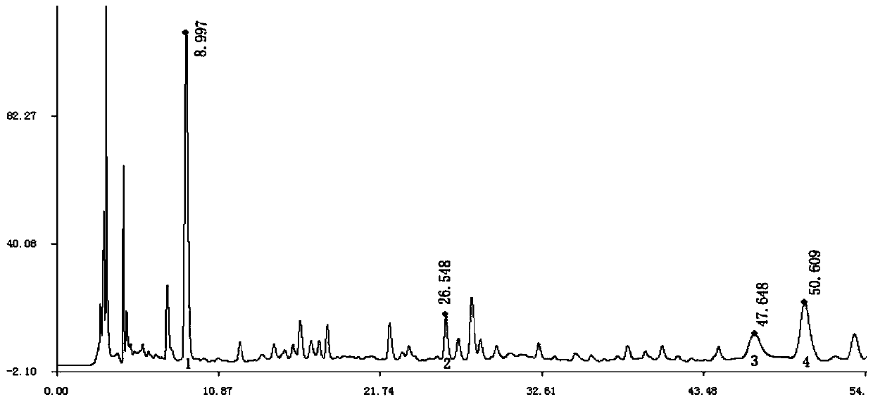 A method for the determination of newly added detection components of Tang Herb Tablets, a traditional Chinese medicine for treating AIDS