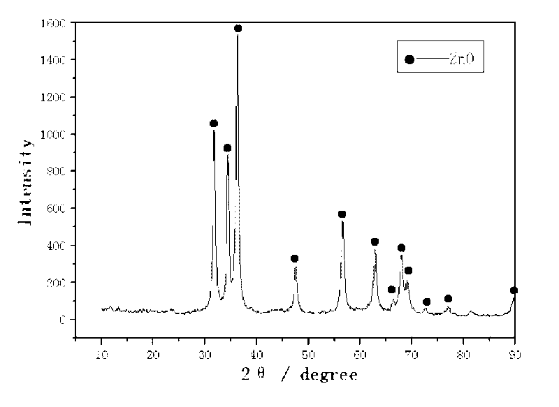 Method for preparing ZnO nanometer powder by ultrasonic ball milling