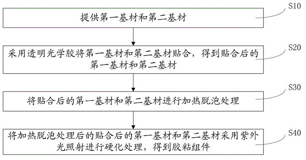 Method for preparing gluing component