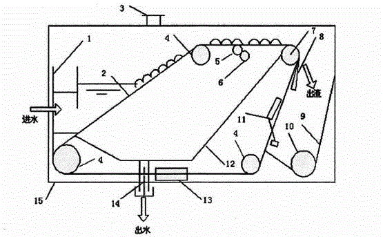 Polluted and waste water front-end physical treatment method