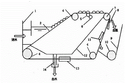 Polluted and waste water front-end physical treatment method