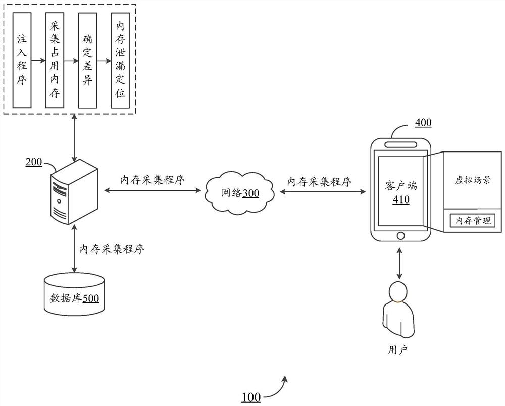 Memory management method and device, electronic equipment and computer readable storage medium