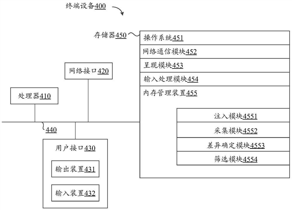 Memory management method and device, electronic equipment and computer readable storage medium