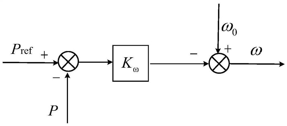 A Method for Improving Reactive Power Distribution of Parallel Inverters