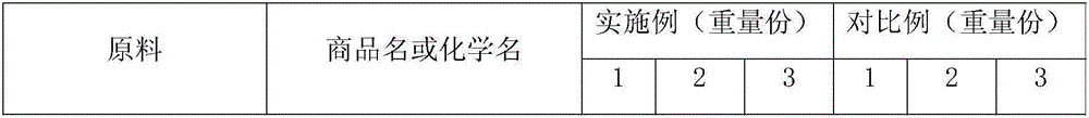 Benzene-free stable laser anodized aluminum color layer coating composition and preparation method thereof