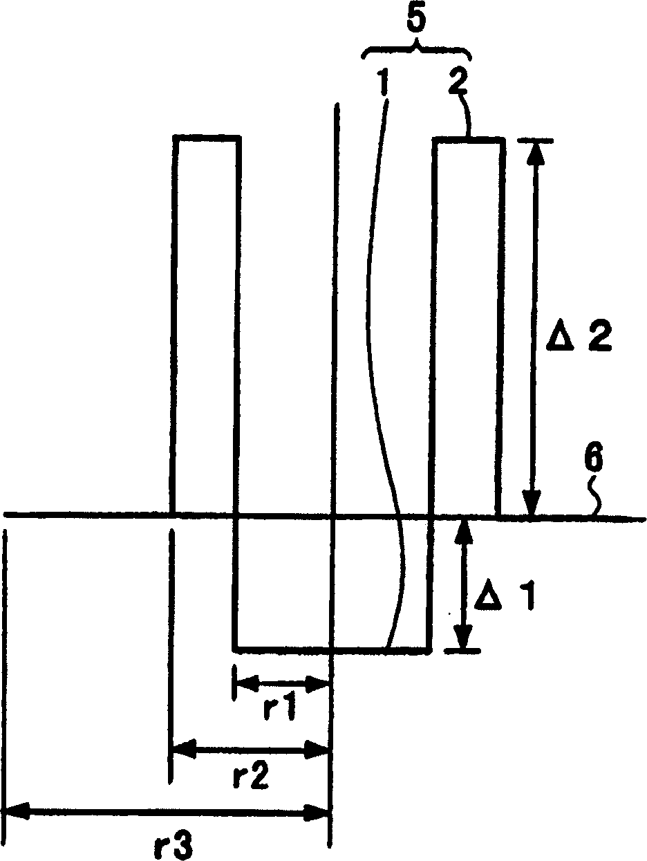 Dispersion shift optical fiber