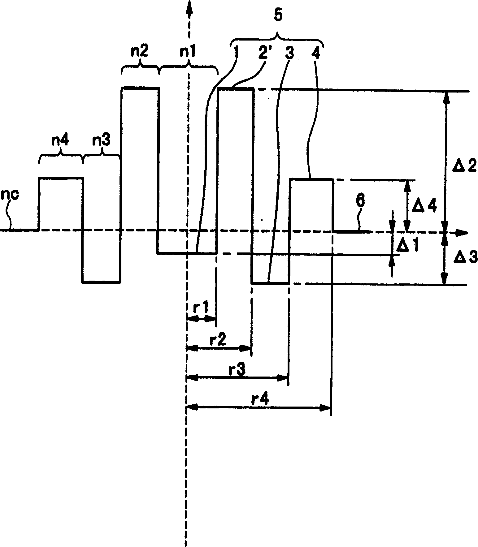 Dispersion shift optical fiber