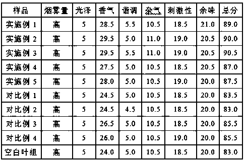 Aromatizing tobacco leaf composition for heat-not-burn tobacco and application