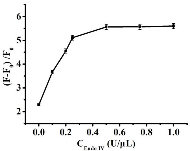 A fluorescent biosensor for detecting adenosine triphosphate and its preparation method