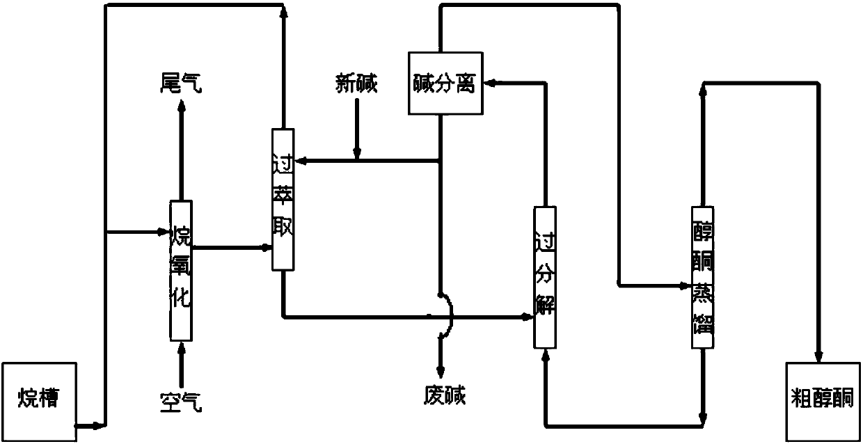 Method for preparing cyclohexanol and cyclohexanone based on multi-layer guide cylinder bubbling reactor