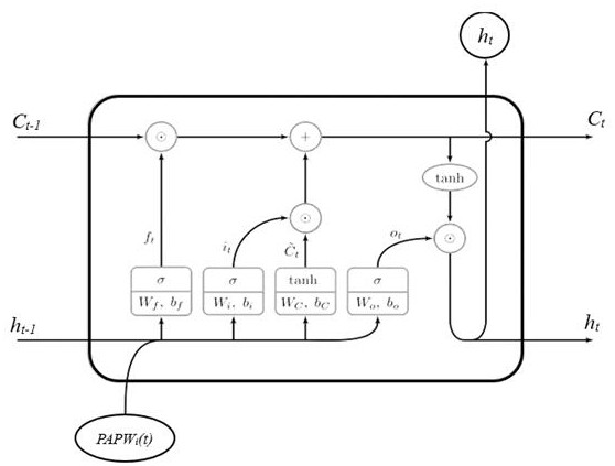 Central arterial pressure waveform reconstruction system and method