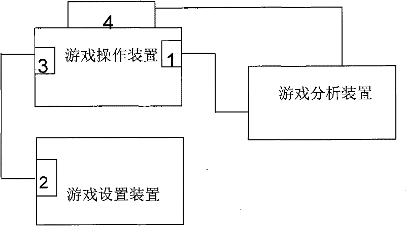 On-line game device and method for career planning