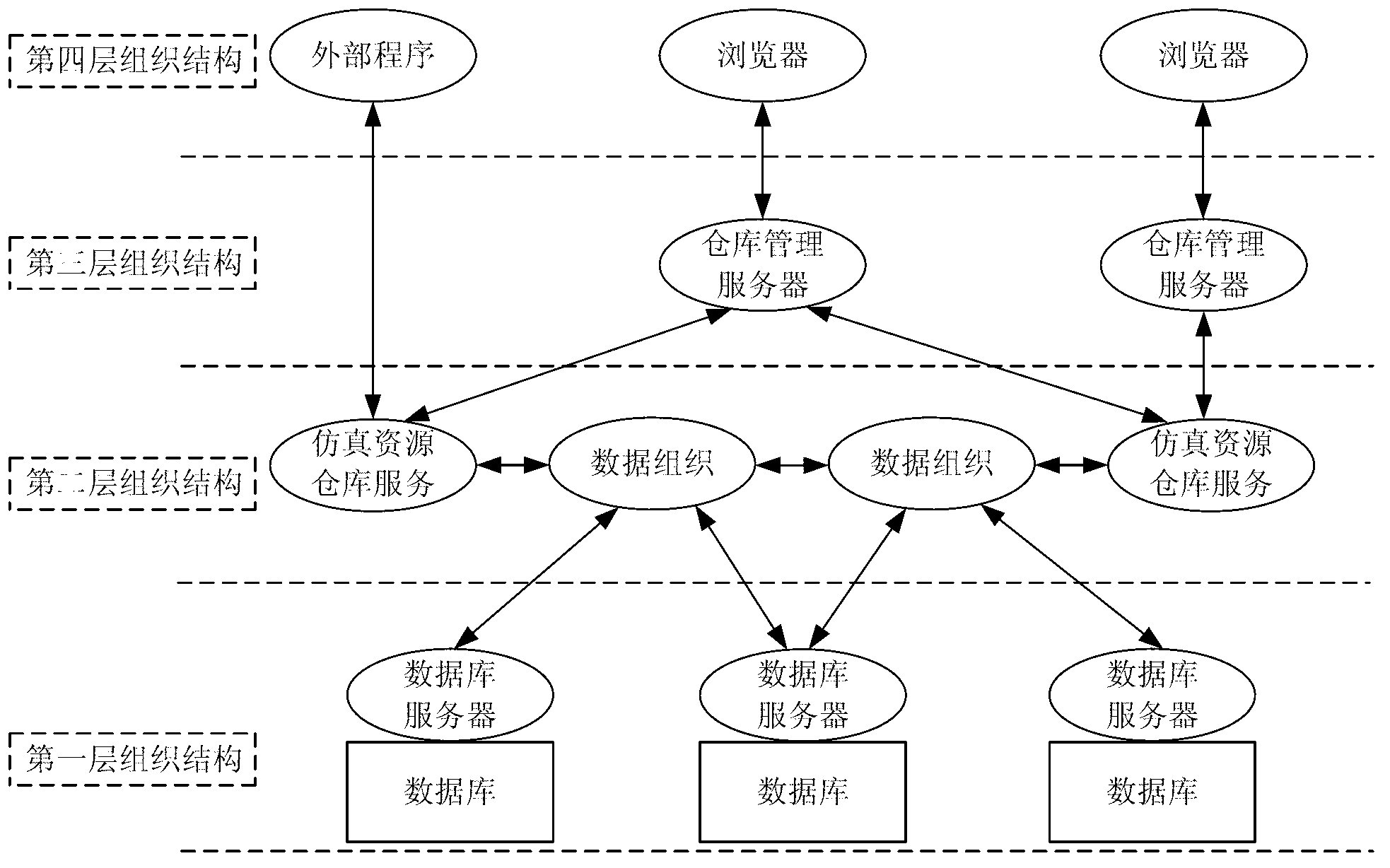 Simulation resource data processing and controlling system for virtual tests