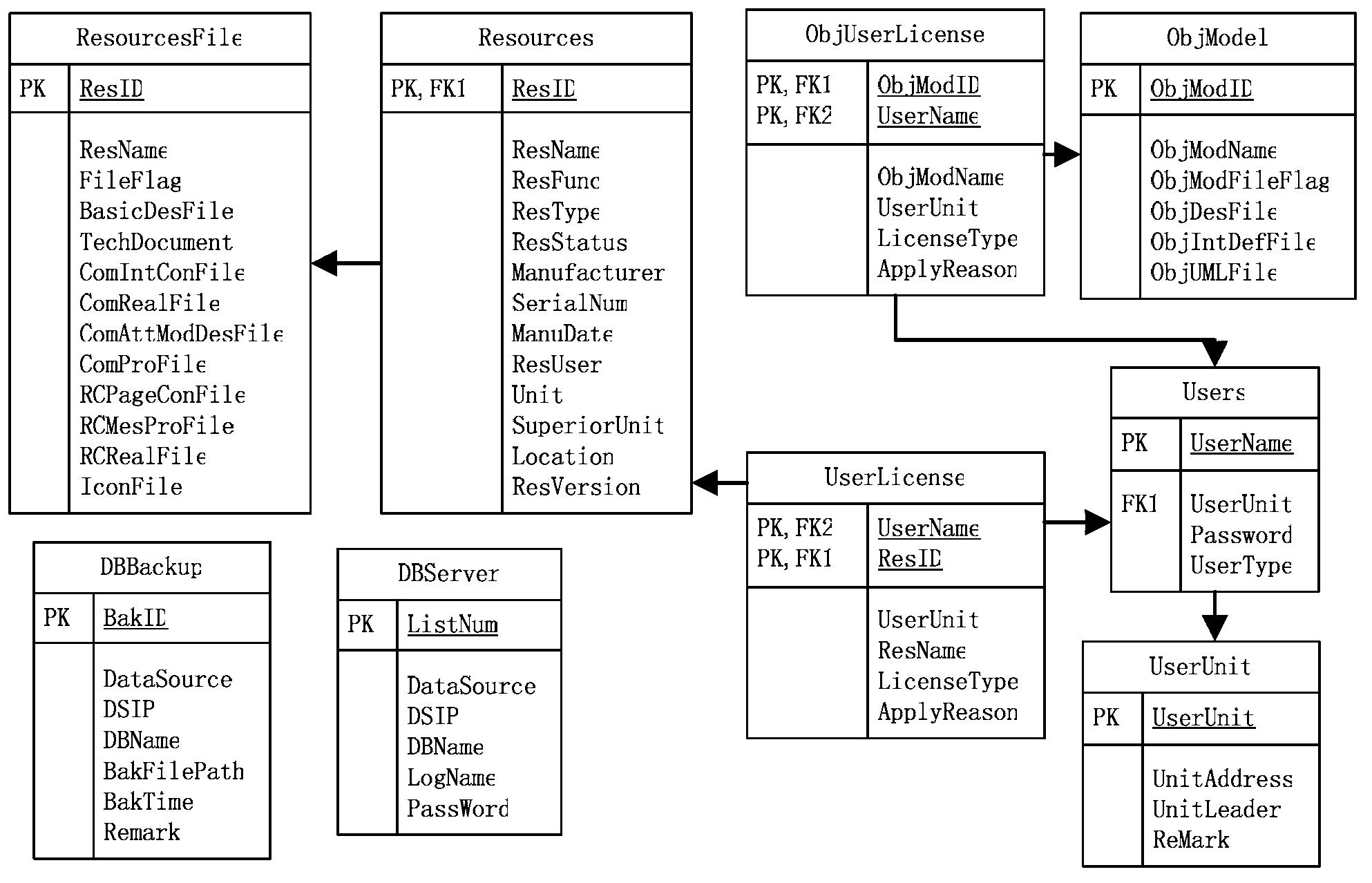 Simulation resource data processing and controlling system for virtual tests