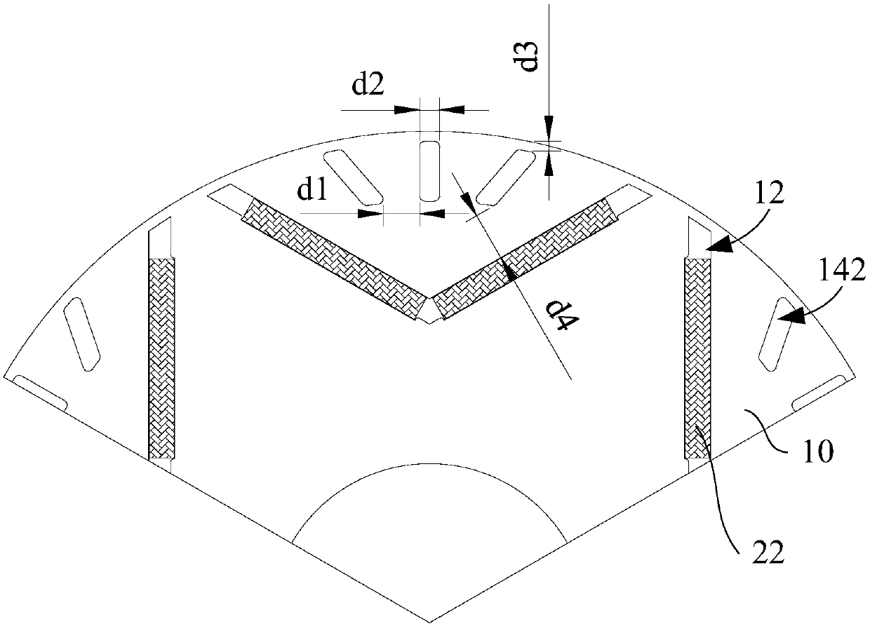 Rotor core, permanent magnet motor and compressor