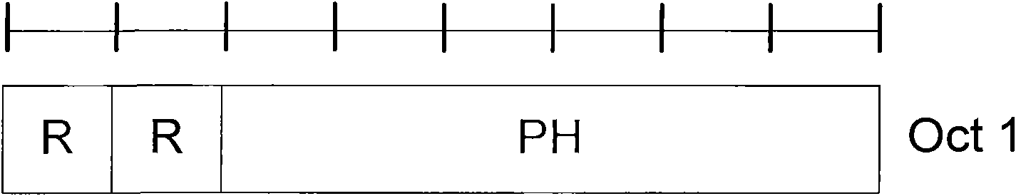 Power headroom reporting (PHR) method and user equipment in carrier aggregation communication system