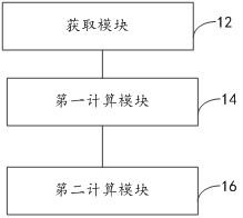 Rigid body pose determination method, device and computer equipment for dual photosphere interactive pen