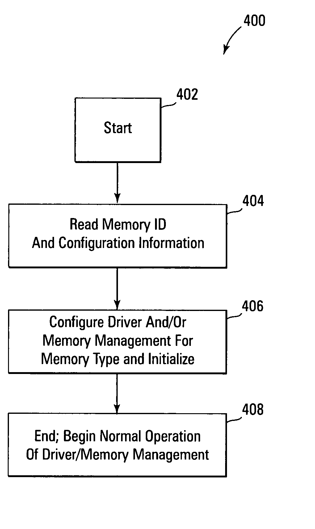 Runtime flash device detection and configuration for flash data management software