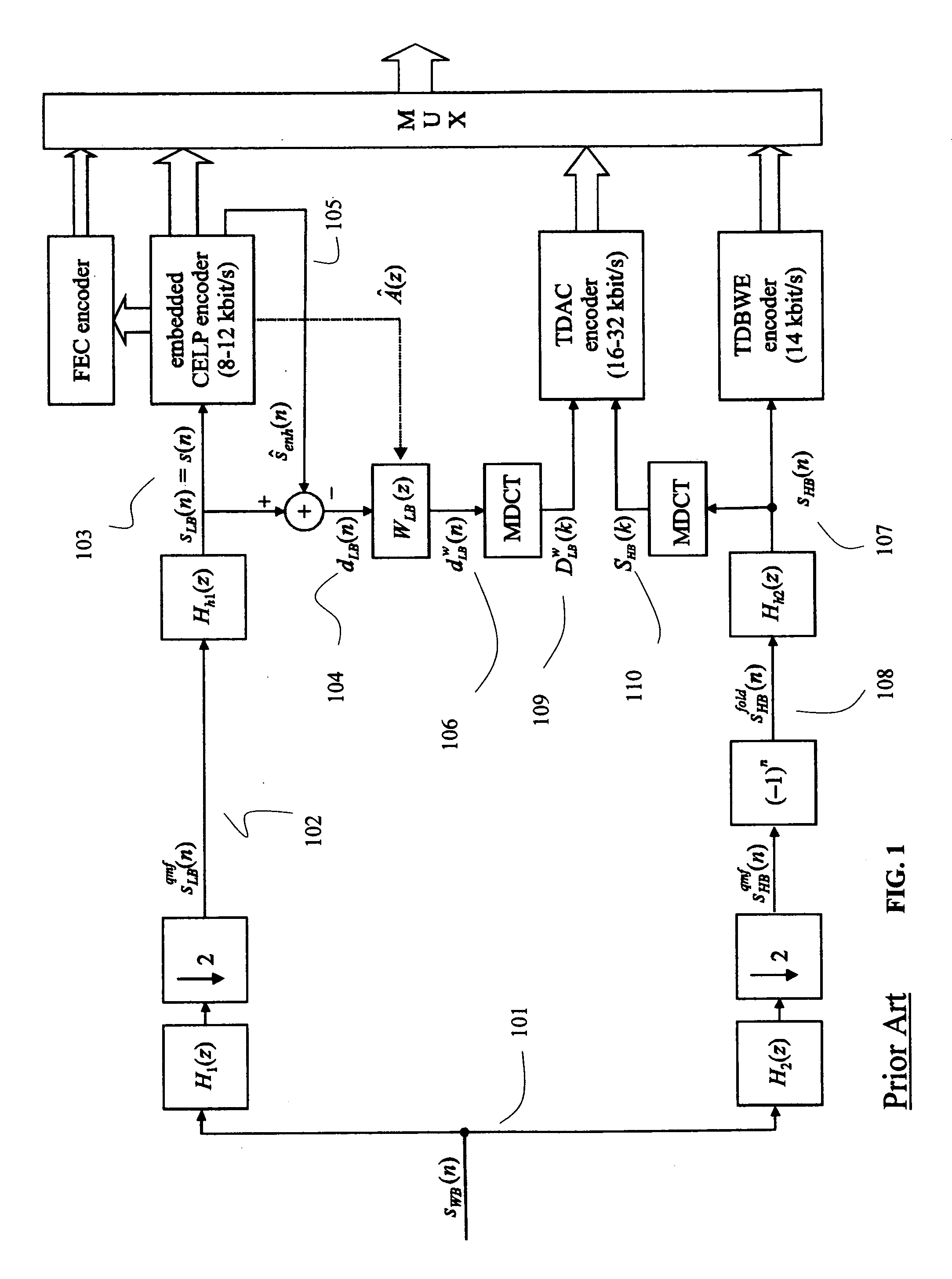 Classification of Fast and Slow Signal