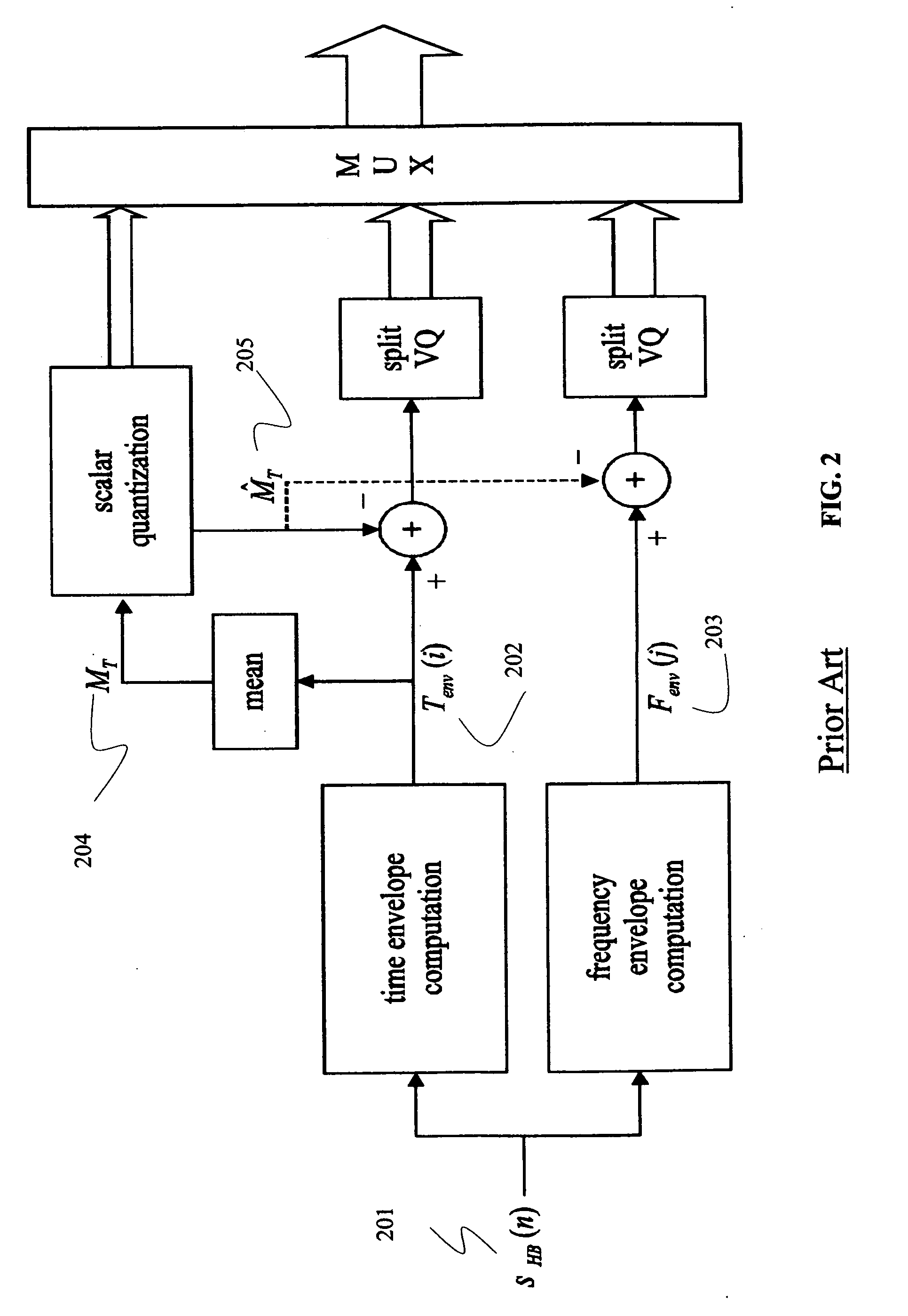 Classification of Fast and Slow Signal