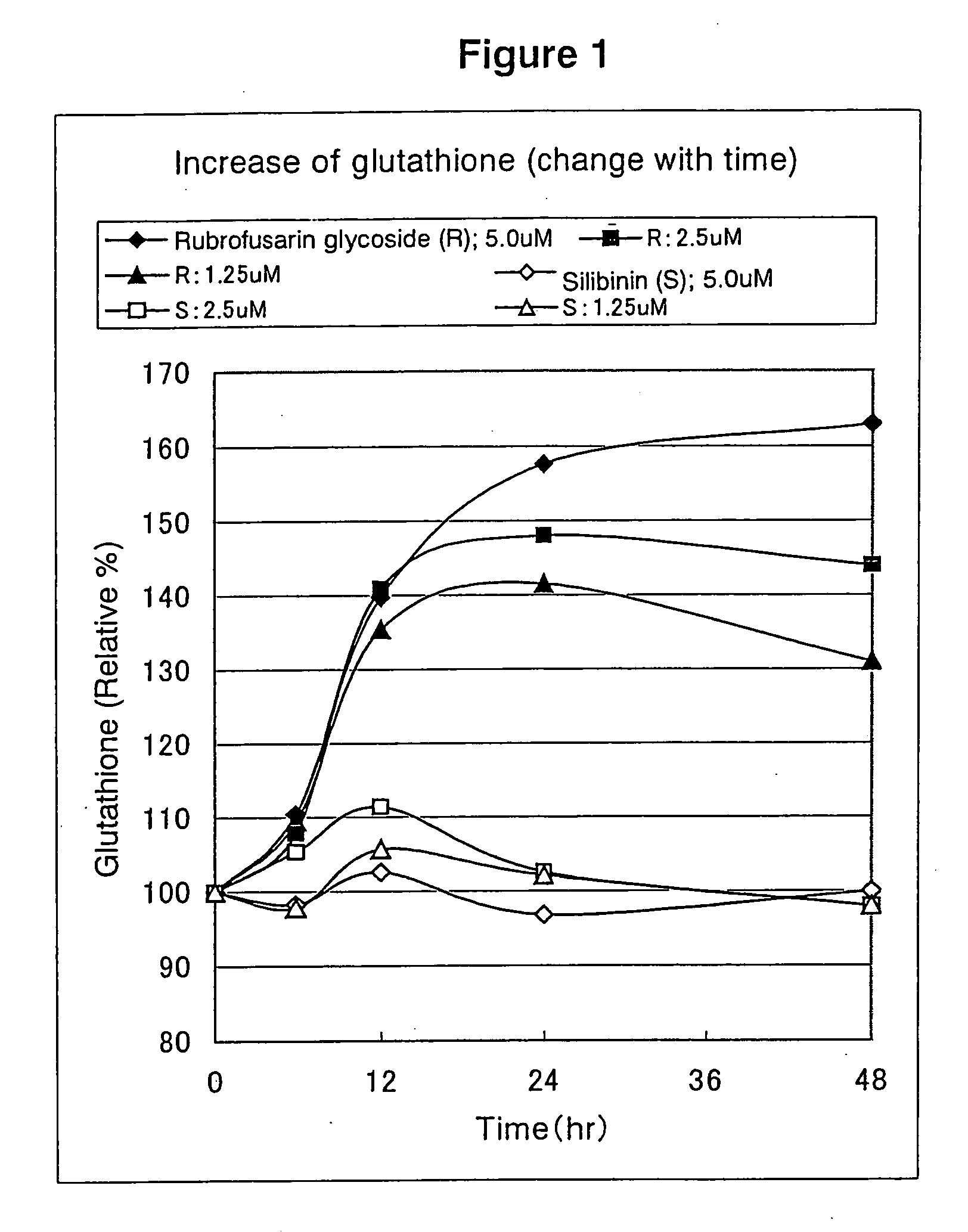 Rubrofusarin glycoside-containing composition