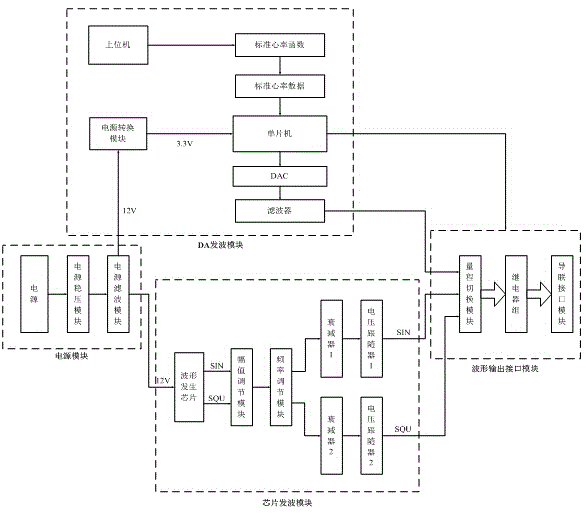 Special signal generator for medical treadmill exercise calibration