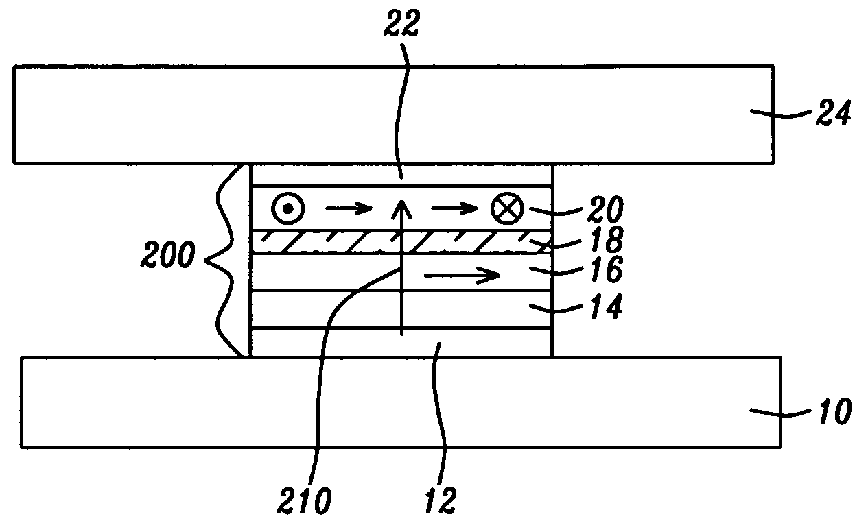 Method of forming a CPP magnetic recording head with a self-stabilizing vortex configuration