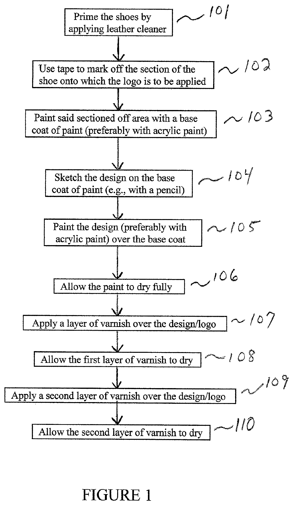 Method of customizing footwear