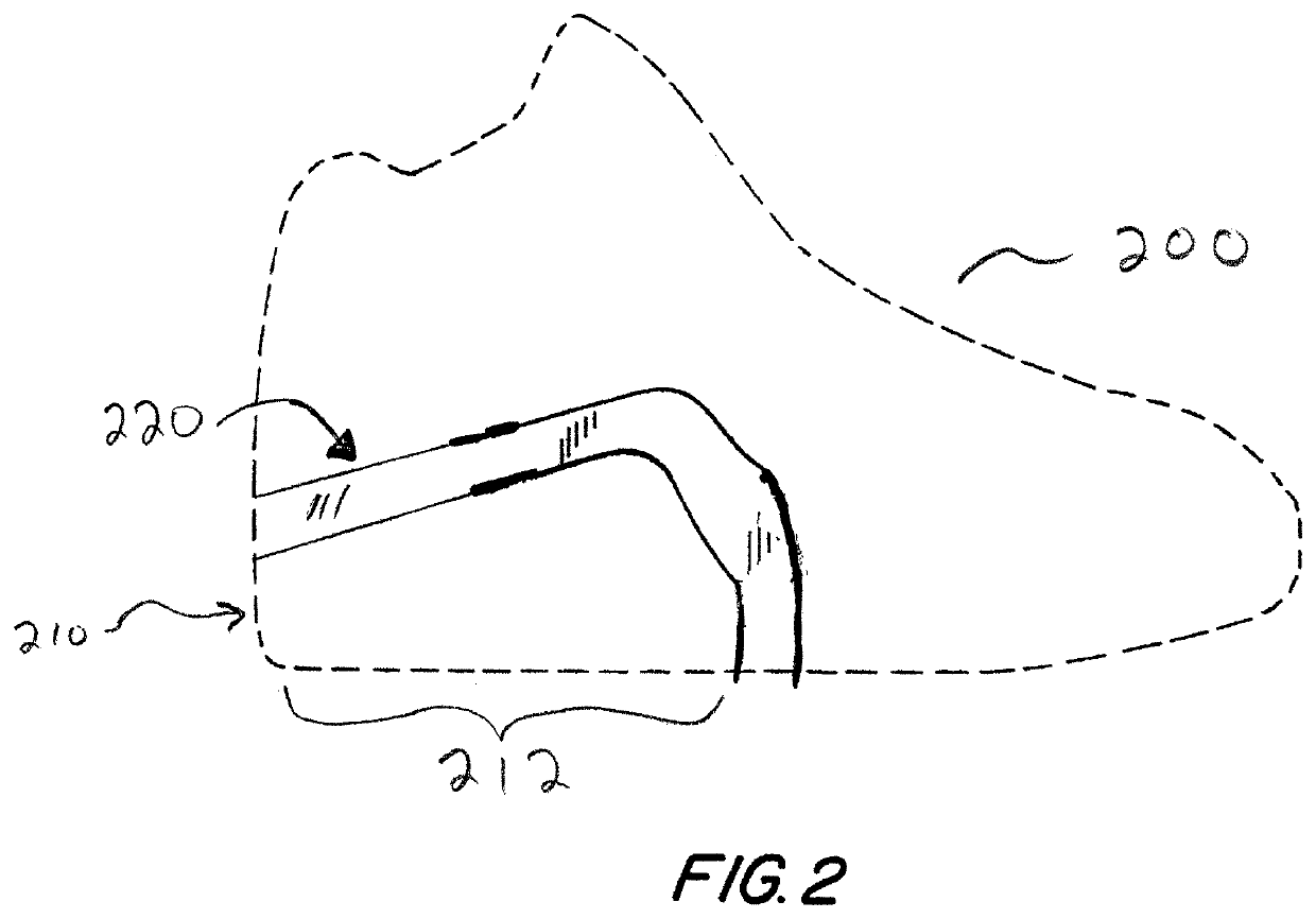 Method of customizing footwear