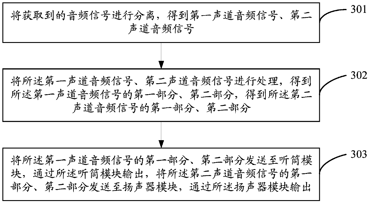 Terminal and method for playing audio