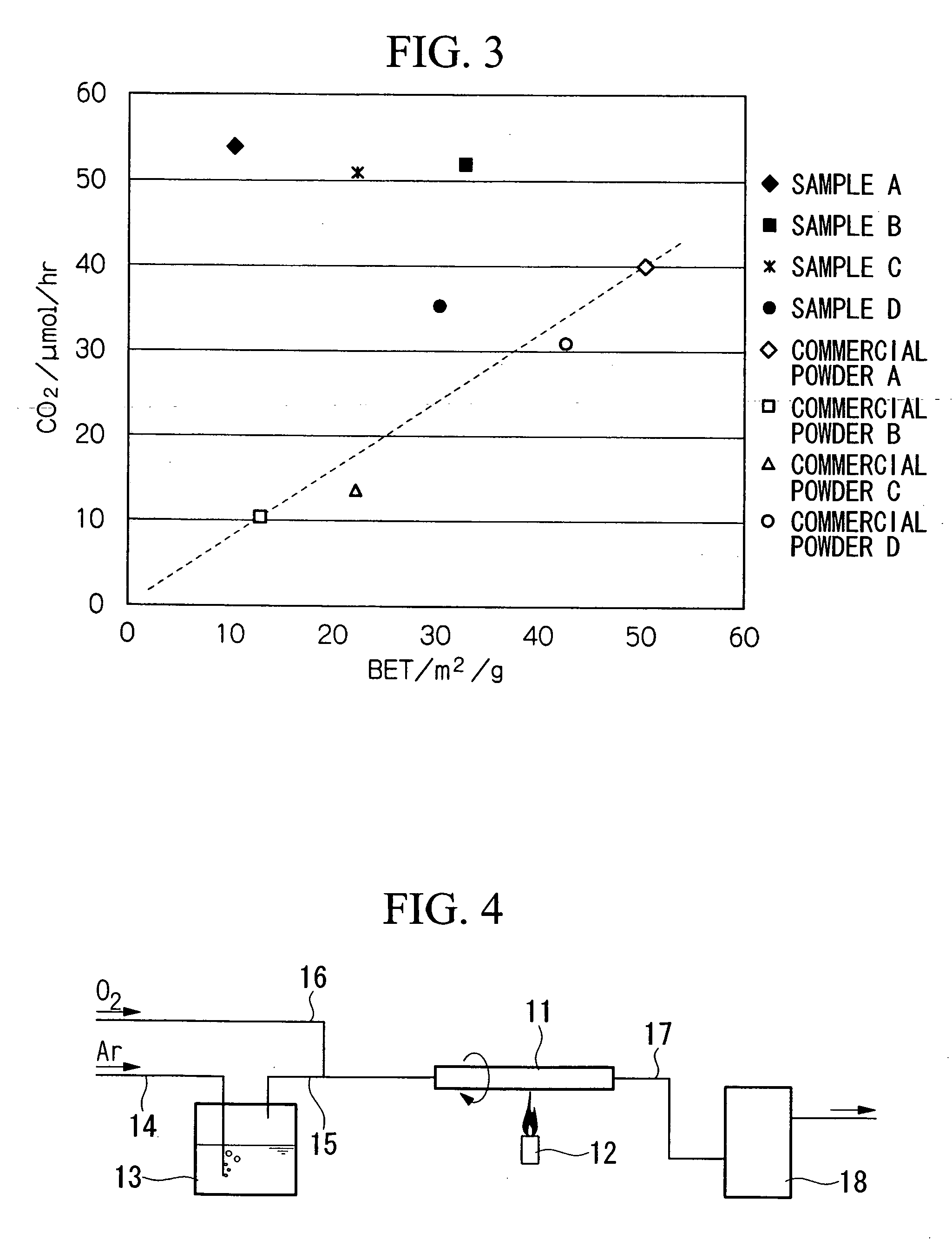 Particulate titanium oxide, method and apparatus for manufacturing the same, and treatment methods using such titanium oxide